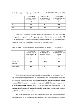  
Tabela 11: Sabe o que tem de fazer para receber TDT em sua casa? (ADOPT‐DTV e IDTV Health, 2011) 

                              Janeiro 2011               Setembro 2011          Setembro 2011 
                            (n=1198; todos os           (n=1202; todos os    (n=460; inquiridos sem 
                           inquiridos com TV)          inquiridos com TV)          TV paga) 
                                    %                           %                      % 

Sim                               23.8                        53.3                    44.6 

Não                               76.2                        46.6                    55.4 

 

        Sobre  se  a  respectiva  zona  de  residência  tem  cobertura  de  TDT,  70.4%  dos 
participantes  no  inquérito  sem  TV  paga  responderam  não  saber  se  podem  receber  TDT, 
18.7% afirmaram que a sua zona de residência não está coberta e 10.9% responderam que 
estão cobertos por esta tecnologia de distribuição de sinal de televisão.   
 
Tabela 12: Sabe se a sua zona de residência já tem cobertura TDT? (ADOPT‐DTV e IDTV Health, 2011)  

                              Janeiro 2011               Setembro 2011          Setembro 2011 
                            (n=1198; todos os           (n=1202; todos os    (n=460; inquiridos sem 
                           inquiridos com TV)          inquiridos com TV)          TV paga) 
                                    %                           %                      % 

Sim, tem cobertura                20.3                        23.5                    10.9 

Não, não tem                      10.9                       18.5%                    18.7 
cobertura 

Não sei se tem                    68.9                        58.1                    70.4 
cobertura 

 

        Mais  concretamente,  no  inquérito  de  Setembro  de  2011  os  participantes  sem  TV 
paga  foram  questionados  sobre  quais  os  procedimentos  que  consideram  ser  necessários 
para receber a TDT em casa, ao que 44.6% responderam não saber se é necessário adaptar 
antena e 17.8% referem ser um procedimento necessário, 38.9% indicaram não saber se é 
necessário ter uma caixa descodificadora e 55.2% respondem que tal é necessário e 37.2% 
dos inquiridos afirmaram não saber se é necessário comprar um televisor novo, enquanto 
que 38.5% responderam ser necessário.  

        No  estudo  etnográfico,  alguns  dos  participantes  sabem  que  as  famílias  terão  que 
investir na compra de um equipamento, apesar de regra geral desconhecerem os custos e se 



                                                 38 
 