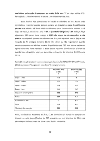 que indicou ter intenção de subscrever um serviço de TV paga (TV por cabo, satélite, IPTV, 
fibra‐óptica): 7.5% em Novembro de 2010 e 7.5% em Setembro de 2011. 

           Estes  mesmos  425  participantes  do  estudo  de  Setembro  de  2011  foram  ainda 
convidados  a  responder  quando  pensam  comprar  um  televisor  ou  caixa  descodificadora 
para  ter  TDT,  tendo  1.9%  destes  inquiridos  afirmado  que  o  fariam  daqui  a  3  meses,  2.8% 
daqui a 6 meses, 1.2% daqui a 1 ano, 37.2% só quando for obrigatório, 6.3% nunca, 0.7% já 
adquiriram,  0.2%  deram  outra  resposta  e  49.6%  não  sabem  ou  não  respondem  a  esta 
questão. No inquérito aplicado em Novembro de 2010, dos inquiridos sem TV paga e com 
recepção  de  TV  analógica  terrestre,  53.1%  não  sabiam  ou  não  responderam  quando 
pensavam  comprar  um  televisor  ou  caixa  descodificadora  de  TDT,  pelo  que  se  regista  um 
ligeiro  decréscimo  neste  indicador.  Já  30.5%  destes  inquiridos  afirmaram  que  o  fariam  só 
quando  fosse  obrigatório,  valor  que  aumentou  no  inquérito  de  Setembro  de  2011,  para 
37.2%.  
 
Tabela 14: Intenção de adquirir equipamento compatível com sinal de TDT (ADOPT‐DTV e IDTV Health, 
2011) (inquiridos sem TV paga e com recepção de TV analogical terrestre) 

                                                       Novembro 2010             Setembro 2011 
                                                          (n=525)                    (n=425) 
                                                             %                          % 

Daqui a 1 mês                                                0.4                        0 

Daqui a 3 meses                                              0.2                       1.9 

Daqui a 6 meses                                              0.6                       2.8 

Daqui a 1 ano                                                2.1                       1.2 

Só quando for obrigatório                                    30.5                      37.2 

Nunca                                                        12.4                      6.3 

Já comprou/ já tem                                            ‐                        0.7 

Outra                                                        0.8                       0.2 

Não sabe/ não responde                                       53.1                      49.6 



Ainda,  no  estudo  de  Novembro  de  2010,  12.4%  afirmaram  que  nunca  irão  comprar  um 
televisor  ou  caixa  descodificadora  de  TDT,  enquanto  que  em  Setembro  de  2011  essa 
percentagem diminuiu para 6.3%, o que é uma descida substancial. 




                                                 42 
 