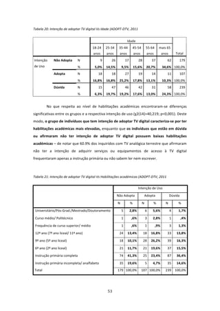 Tabela 20: Intenção de adoptar TV digital Vs Idade (ADOPT‐DTV, 2011 


                                                                          Idade 
                                           18‐24      25‐34     35‐44           45‐54         55‐64      mais 65 
                                           anos       anos      anos             anos         anos        anos           Total 
    Intenção      Não Adopta        N            9       26              17           28          37               62      179 
    de Uso                          %       5,0%  14,5%             9,5%  15,6%  20,7%                       34,6%  100,0% 
                  Adopta            N         18         18              27           19          14               11      107 
                                    %      16,8%  16,8%  25,2%  17,8%  13,1%                                 10,3%  100,0% 
                  Dúvida            N         15         47              46           42          31               58      239 
                                    %       6,3%  19,7%  19,2%  17,6%  13,0%                                 24,3%  100,0% 
 
              No  que  respeita  ao  nível  de  habilitações  académicas  encontraram‐se  diferenças 
significativas entre os grupos e a respectiva intenção de uso (χ2(14)=40,219; p<0,001). Deste 
modo, o grupo de indivíduos que tem intenção de adoptar TV digital caracteriza‐se por ter 
habilitações académicas mais elevadas, enquanto que os indivíduos que estão em dúvida 
ou  afirmaram  não  ter  intenção  de  adoptar  TV  digital  possuem  baixas  habilitações 
académicas – de notar que 60.9% dos inquiridos com TV analógica terrestre que afirmaram 
não  ter  a  intenção  de  adquirir  serviços  ou  equipamentos  de  acesso  à  TV  digital 
frequentaram apenas a instrução primária ou não sabem ler nem escrever.                                         
 

Tabela 21: Intenção de adoptar TV digital Vs Habilitações académicas (ADOPT‐DTV, 2011 


                                                                                      Intenção de Uso 
                                                               Não Adopta                   Adopta                  Dúvida 

                                                               N               %         N         %           N          %  

     Universitário/Pós‐Grad./Mestrado/Doutoramento                  5      2,8%              6    5,6%              4      1,7% 

    Curso médio/ Politécnico                                        1          ,6%           3    2,8%              1       ,4% 

    Frequência de curso superior/ médio                             1          ,6%           1        ,9%           3      1,3% 

    12º ano (7º ano liceal/ 11º ano)                            24  13,4%                   18  16,8%              33    13,8% 

    9º ano (5º ano liceal)                                      18  10,1%                   28  26,2%              39    16,3% 

    6º ano (2º ano liceal)                                      21  11,7%                   21  19,6%              37    15,5% 

    Instrução primária completa                                 74  41,3%                   25  23,4%              87    36,4% 

    Instrução primária incompleta/ analfabeto                   35  19,6%                    5    4,7%             35    14,6% 
    Total                                                      179  100,0%  107  100,0%                        239  100,0% 

 

                                                       53 
 