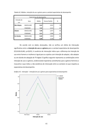 Tabela H2. Médias: intenção de uso e género para a variável expectativas de desempenho 


                            Expectativas de desempenho 

     Intenção de 
                          Sexo          Média       Desvio‐Padrão     N 
         uso 

    Não Adopta       MASCULINO              8,65             3,031         74 

                     FEMININO               7,62             3,521         63 
    Adopta           MASCULINO              9,98             2,977         60 
                     FEMININO               9,51             2,984         41 
    Em Dúvida        MASCULINO              8,46             3,001         83 
                     FEMININO               8,08             3,109         99 
 

              De  acordo  com  os  dados  alcançados,  não  se  verifica  um  efeito  de  interacção 
significativo entre a intenção de uso e o género para a variável expectativa de desempenho 
(F(3,414)=0,461;  p=0,631).  A  ausência  de  interacção  indica  que  a  diferença  da  intenção  de 
uso entre homens e mulheres é igual para os sujeitos com intenção de adoptar, não adoptar 
ou em dúvida de adopção de TV digital. O gráfico seguinte representa as combinações entre 
intenção de uso e o género, evidenciando trajectórias semelhantes para o género feminino e 
masculino o que indica a não existência de interacção entre as variáveis no que respeita as 
expectativas de desempenho.  

Gráfico H2 . Interação – intenção de uso e género para expectativas de desempenho  




                                                                                        


                                                      61 
 