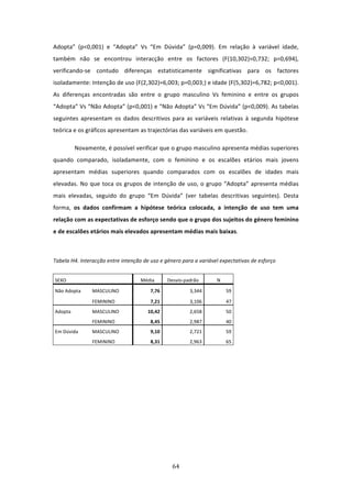 Adopta”  (p<0,001)  e  “Adopta”  Vs  “Em  Dúvida”  (p=0,009).  Em  relação  à  variável  idade, 
também  não  se  encontrou  interacção  entre  os  factores  (F(10,302)=0,732;  p=0,694), 
verificando‐se  contudo  diferenças  estatisticamente  significativas  para  os  factores 
isoladamente: Intenção de uso (F(2,302)=6,003; p=0,003;) e idade (F(5,302)=6,782; p<0,001). 
As  diferenças  encontradas  são  entre  o  grupo  masculino  Vs  feminino  e  entre  os  grupos 
“Adopta” Vs “Não Adopta” (p<0,001) e “Não Adopta” Vs “Em Dúvida” (p<0,009). As tabelas 
seguintes  apresentam  os  dados  descritivos  para  as  variáveis  relativas  à  segunda  hipótese 
teórica e os gráficos apresentam as trajectórias das variáveis em questão.  

              Novamente, é possível verificar que o grupo masculino apresenta médias superiores 
quando  comparado,  isoladamente,  com  o  feminino  e  os  escalões  etários  mais  jovens 
apresentam  médias  superiores  quando  comparados  com  os  escalões  de  idades  mais 
elevadas.  No  que  toca  os  grupos  de  intenção  de  uso,  o  grupo  “Adopta”  apresenta  médias 
mais  elevadas,  seguido  do  grupo  “Em  Dúvida”  (ver  tabelas  descritivas  seguintes).  Desta 
forma,  os  dados  confirmam  a  hipótese  teórica  colocada,  a  intenção  de  uso  tem  uma 
relação com as expectativas de esforço sendo que o grupo dos sujeitos do género feminino 
e de escalões etários mais elevados apresentam médias mais baixas.    
 

Tabela H4. Interacção entre intenção de uso e género para a variável expectativas de esforço 


    SEXO                              Média      Desvio‐padrão      N 

    Não Adopta      MASCULINO            7,76             3,344          59 

                    FEMININO             7,21             3,106          47 
    Adopta          MASCULINO           10,42             2,658          50 
                    FEMININO             8,45             2,987          40 
    Em Dúvida       MASCULINO            9,10             2,721          59 
                    FEMININO             8,31             2,963          65 
 
 




                                                   64 
 