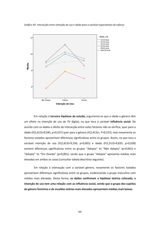  
Gráfico H5. Interacção entre intenção de uso e idade para a variável expectativas de esforço 




                                                                                           
 

         Em relação à terceira hipótese do estudo, argumenta‐se que a idade e género têm 
um  efeito  na  intenção  de  uso  de  TV  digital,  no  que  toca  à  variável  influência  social.  De 
acordo com os dados o efeito de interacção entre estes factores não se verifica, quer para a 
idade (F(2,413)=0,585; p=0,557) quer para o género (F(2,413)=, P=0,557), mas novamente os 
factores isolados apresentam diferenças significativas entre os grupos. Assim, no que toca a 
variável  intenção  de  uso  (F(2,413)=9,256;  p<0,001)  e  idade  (F(1,313)=4,835;  p=0,028) 
existem  diferenças  significativas  entre  os  grupos  “Adopta”  Vs  “Não  Adopta”  (p=0,001)  e 
“Adopta”  Vs  “Em  Dúvida”  (p<0,001),  sendo  que  o  grupo  “Adopta”  apresenta  médias  mais 
elevadas em ambos os casos (consultar tabela descritiva seguinte).  

         Em  relação  à  interacção  com  a  variável  género,  novamente  os  factores  isolados 
apresentam diferenças significativas entre os grupos, evidenciando o grupo masculino com 
médias  mais  elevadas.  Desta  forma,  os  dados  confirmam  a  hipótese  teórica  colocada,  a 
intenção de uso tem uma relação com as influência social, sendo que o grupo dos sujeitos 
do género feminino e de escalões etários mais elevados apresentam médias mais baixas.  

          



                                                  66 
 