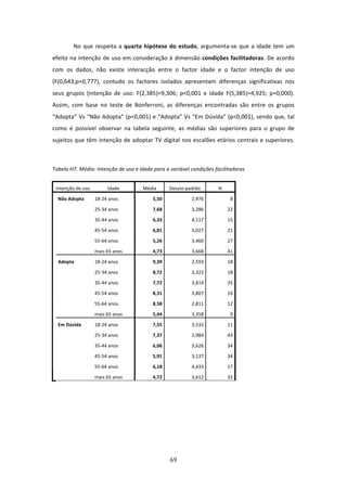 No  que  respeita  a  quarta  hipótese  do  estudo,  argumenta‐se  que  a  idade  tem  um 
efeito na intenção de uso em consideração à dimensão condições facilitadoras. De acordo 
com  os  dados,  não  existe  interacção  entre  o  factor  idade  e  o  factor  intenção  de  uso 
(F(0,643;p=0,777),  contudo  os  factores  isolados  apresentam  diferenças  significativas  nos 
seus  grupos  (intenção  de  uso:  F(2,385)=9,306;  p<0,001  e  idade  F(5,385)=4,925;  p=0,000). 
Assim,  com  base  no  teste  de  Bonferroni,  as  diferenças  encontradas  são  entre  os  grupos 
“Adopta” Vs “Não Adopta” (p<0,001) e “Adopta” Vs “Em Dúvida” (p<0,001), sendo que, tal 
como  é  possível  observar  na  tabela  seguinte,  as  médias  são  superiores  para  o  grupo  de 
sujeitos que têm intenção de adoptar TV digital nos escalões etários centrais e superiores. 
                  

Tabela H7. Média: intenção de uso e idade para a variável condições facilitadoras 
 
         Intenção de uso         Idade       Média       Desvio‐padrão     N 

         Não Adopta         18‐24 anos           5,50             2,976          8 

                            25‐34 anos           7,68             3,286         22 

                            35‐44 anos           6,33             4,117         15 

                            45‐54 anos           6,81             3,027         21 

                            55‐64 anos           5,26             3,460         27 
    d




                            mais 65 anos         4,73             3,668         41 
    i




         Adopta             18‐24 anos           9,39             2,593         18 
    m




    e
                            25‐34 anos           8,72             3,322         18 

    n
                            35‐44 anos           7,72             3,814         25 

    s                       45‐54 anos           8,31             3,807         16 
    i

                            55‐64 anos           8,58             2,811         12 
    o



                            mais 65 anos         5,44             3,358          9 

         Em Dúvida          18‐24 anos           7,55             3,532         11 
    n




    1 




                            25‐34 anos           7,37             2,984         43 

                            35‐44 anos           6,06             3,626         34 

                            45‐54 anos           5,91             3,137         34 

                            55‐64 anos           6,18             4,433         17 

                            mais 65 anos         4,72             3,612         32 

 
 




                                                         69 
 