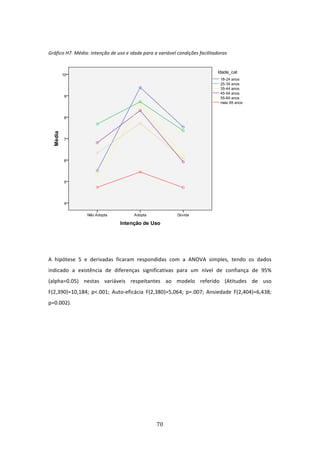  
Gráfico H7. Média: intenção de uso e idade para a variável condições facilitadoras 




                                                                                               

 

A  hipótese  5  e  derivadas  ficaram  respondidas  com  a  ANOVA  simples,  tendo  os  dados 
indicado  a  existência  de  diferenças  significativas  para  um  nível  de  confiança  de  95% 
(alpha=0.05)  nestas  variáveis  respeitantes  ao  modelo  referido  (Atitudes  de  uso 
F(2,390)=10,184;  p<.001;  Auto‐eficácia  F(2,380)=5,064;  p=.007;  Ansiedade  F(2,404)=6,438; 
p=0.002).  
 




                                                  70 
 