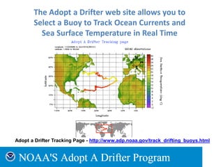 The Adopt a Drifter web site allows you to
Select a Buoy to Track Ocean Currents and
Sea Surface Temperature in Real Time
Adopt a Drifter Tracking Page - http://www.adp.noaa.gov/track_drifting_buoys.html
 