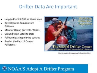 Drifter Data Are Important
● Help to Predict Path of Hurricanes
● Reveal Ocean Temperature
Patterns
● Monitor Ocean Currents, Winds
● Ground truth Satellite Data
● Follow migrating marine species
● Predict the Path of Ocean
Pollutants
http://www.aoml.noaa.gov/phod/dac/gdc.html
 