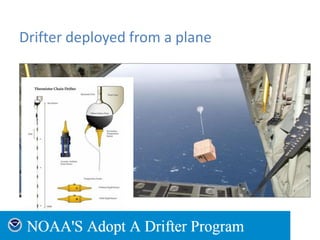 Drifter deployed from a plane
 