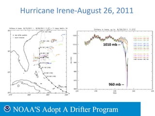 1010 mb --
960 mb --
Hurricane Irene-August 26, 2011
 