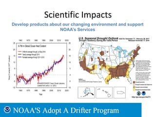 Scientific Impacts
Develop products about our changing environment and support
NOAA’s Services
 