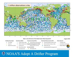 1 million observations a day
 