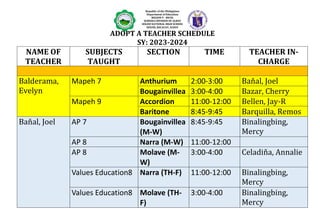 Republic of the Philippines
Department of Education
REGION V - BICOL
SCHOOLS DIVISION OF ALBAY
SOGOD NATIONAL HIGH SCHOOL
SOGOD, BACACAY, ALBAY
ADOPT A TEACHER SCHEDULE
SY: 2023-2024
NAME OF
TEACHER
SUBJECTS
TAUGHT
SECTION TIME TEACHER IN-
CHARGE
Balderama,
Evelyn
Mapeh 7 Anthurium 2:00-3:00 Baňal, Joel
Bougainvillea 3:00-4:00 Bazar, Cherry
Mapeh 9 Accordion 11:00-12:00 Bellen, Jay-R
Baritone 8:45-9:45 Barquilla, Remos
Baňal, Joel AP 7 Bougainvillea
(M-W)
8:45-9:45 Binalingbing,
Mercy
AP 8 Narra (M-W) 11:00-12:00
AP 8 Molave (M-
W)
3:00-4:00 Celadiňa, Annalie
Values Education8 Narra (TH-F) 11:00-12:00 Binalingbing,
Mercy
Values Education8 Molave (TH-
F)
3:00-4:00 Binalingbing,
Mercy
 