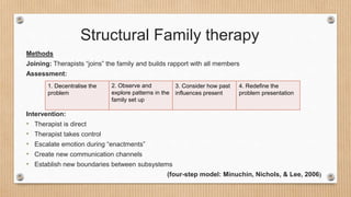 Structural Family Therapy Example Adopted families and systemic family therapy | PPTX