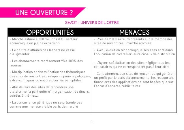 Vitesse de rencontres publicitaires