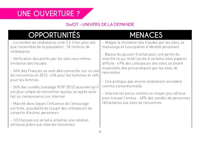 sont des sites de rencontre en ligne réussie