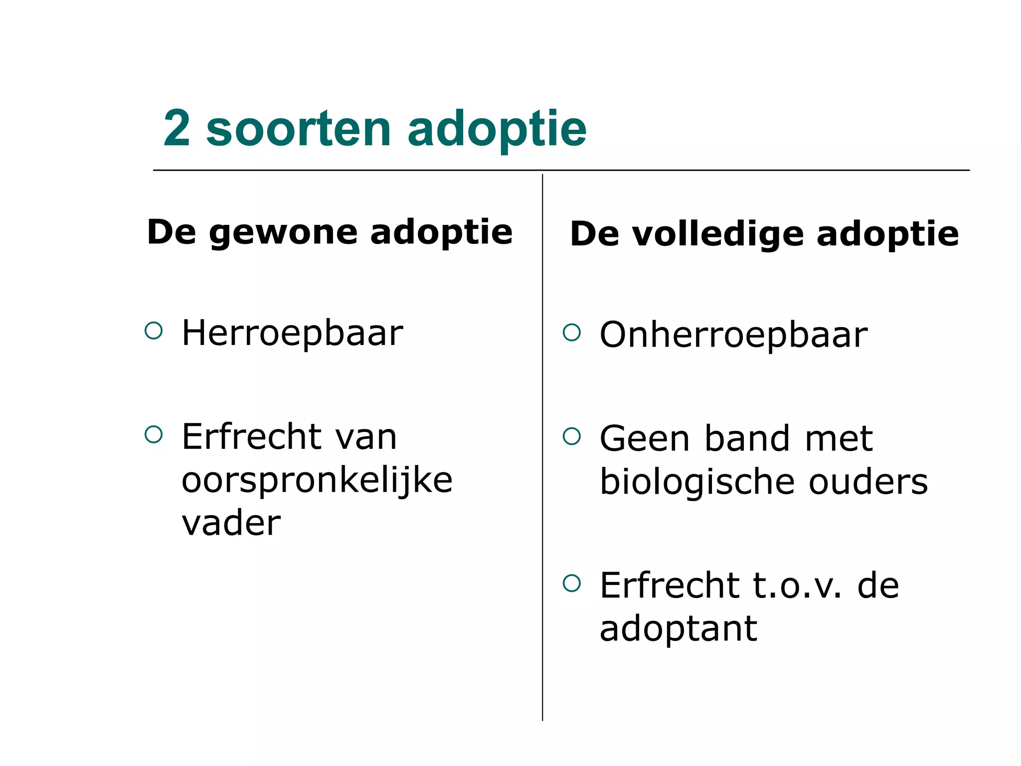 2 soorten adoptie De gewone adoptie Herroepbaar Erfrecht van oorspronkelijke vader De volledige adoptie Onherroepbaar Geen band met biologische ouders Erfrecht t.o.v. de adoptant 