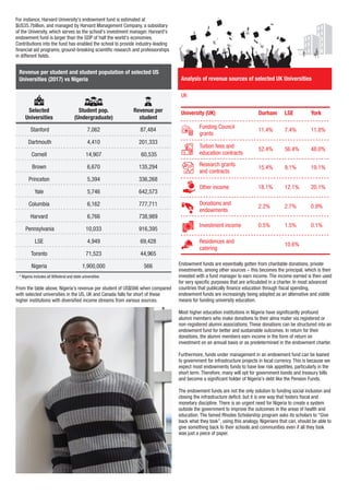 Adopting endowment-funds | PDF