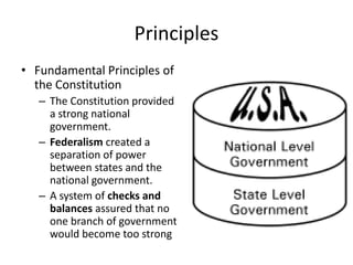 Principles
• Fundamental Principles of
the Constitution
– The Constitution provided
a strong national
government.
– Federalism created a
separation of power
between states and the
national government.
– A system of checks and
balances assured that no
one branch of government
would become too strong

 