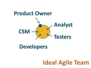 Adopting Agile