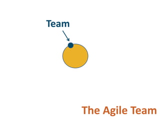 Adopting Agile