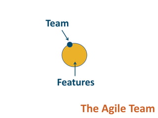 Adopting Agile