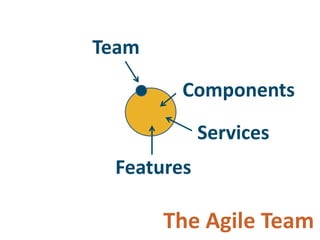 Adopting Agile