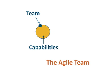 Adopting Agile