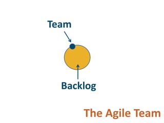 Adopting Agile