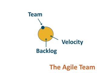 Adopting Agile