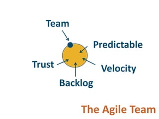 Adopting Agile