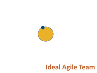 Adopting Agile