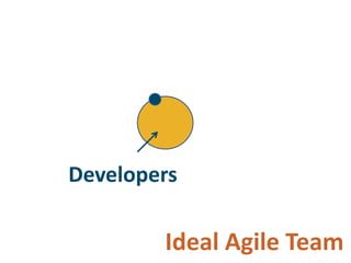 Adopting Agile