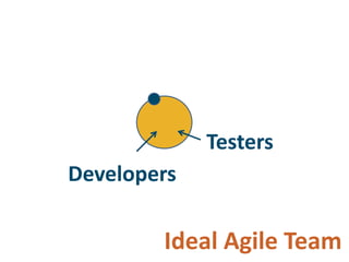 Adopting Agile