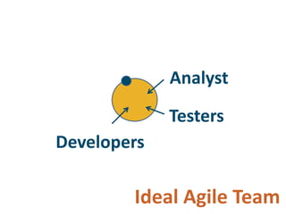 Adopting Agile