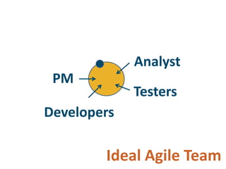 Adopting Agile