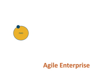 Adopting Agile