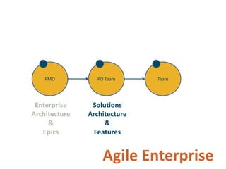 Adopting Agile