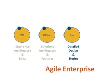 Adopting Agile