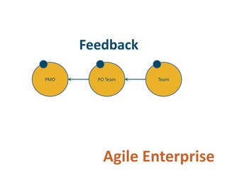 Adopting Agile