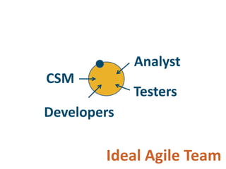 Adopting Agile