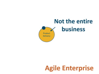Adopting Agile