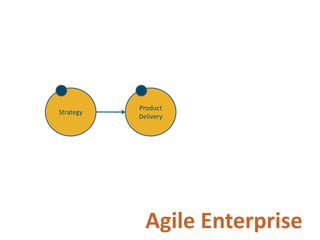 Adopting Agile