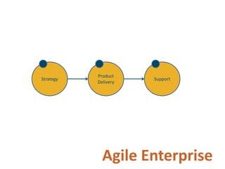 Adopting Agile
