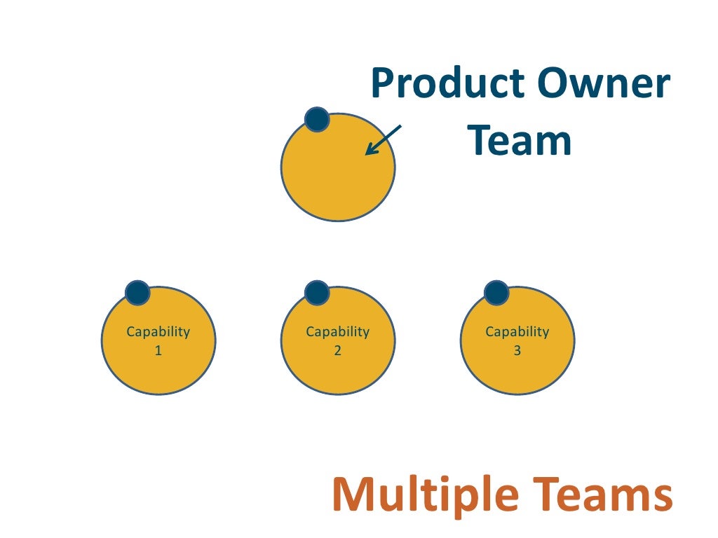 Product Owner Team Capability Capability