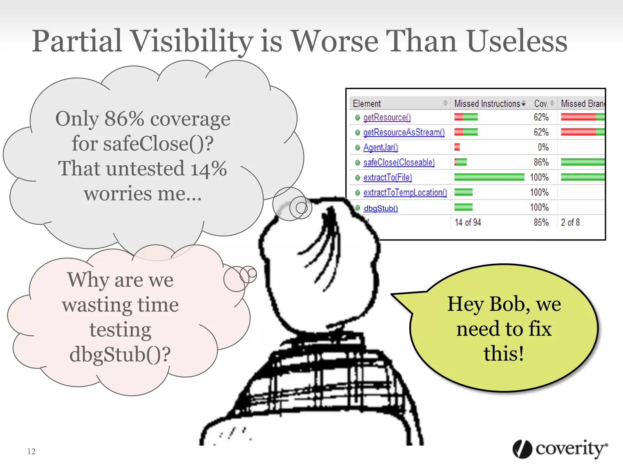 Partial Visibility is Worse Than Useless
Only 86% coverage
for safeClose()?
That untested 14%
worries me…
dbgStub()

Why are we
wasting time
testing
dbgStub()?

12

Hey Bob, we
need to fix
this!

 