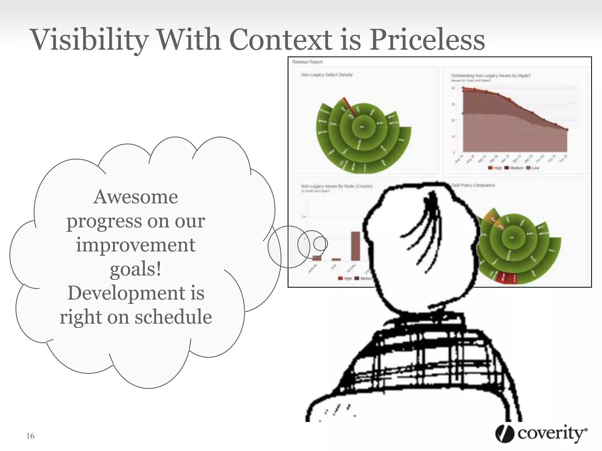 Visibility With Context is Priceless

Awesome
progress on our
improvement
goals!
Development is
right on schedule

16

 