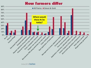 Where would
these #s be
today?
 