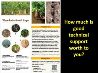 How much is
good
technical
support
worth to
you?
 