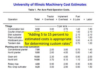 University of Illinois Machinery Cost Estimates
“Adding 5 to 15 percent to
estimated costs is appropriate
for determining custom rates”
 