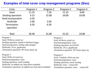 Costs Program 1 Program 2 Program 3 Program 4
Seed 11.25 7.50 11.25 9.00
Seeding operation 4.15 15.00 10.00 10.00
Seed incorporation 6.50
Herbicide 2.00 2.00
Termination
operation
6.50 6.50
Total 30.40 31.00 21.25 19.00
Examples of total cover crop management programs ($/ac)
Program 1
Seed: 90 lbs/ac cereal rye
Seeding operation: spread w/fertilizer buggy
Seed incorporation: rolling stalk chopper
Herbicide: 24 oz. glyphosate
Termination operation: 90’ boom spray rig
Program 3
Seed: 90 lbs of cereal rye
Seed bed preparation: none
Seeding operation: aerial seeding
Herbicide: no added cost, burn-down standard
Termination operation: no added cost, burn-down standard
Program 2
Seed: 60 lbs/ac cereal rye
Seed bed preparation: none
Seeding operation: no-till drill
Herbicide: 24 oz. glyphosate
Termination operation: 90’ boom spray rig
Program 4
Seed: 3 bushels of bin-run oats
Seed bed preparation: none
Seeding operation: aerial seeding
Herbicide: none – winter-kill
Termination operation: none – winter-kill
 