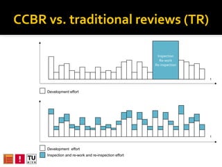 CCBR vs. traditional reviews (TR) Inspection Re-work Re-inspection t t Development  effort Development effort Inspection, ...